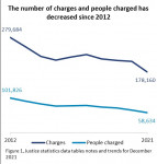 charges and people graph